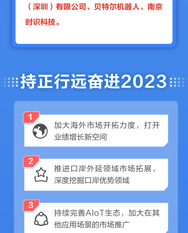 一图读懂雷速(中国)leisu·官方网页版,2022年报及2023年一季报