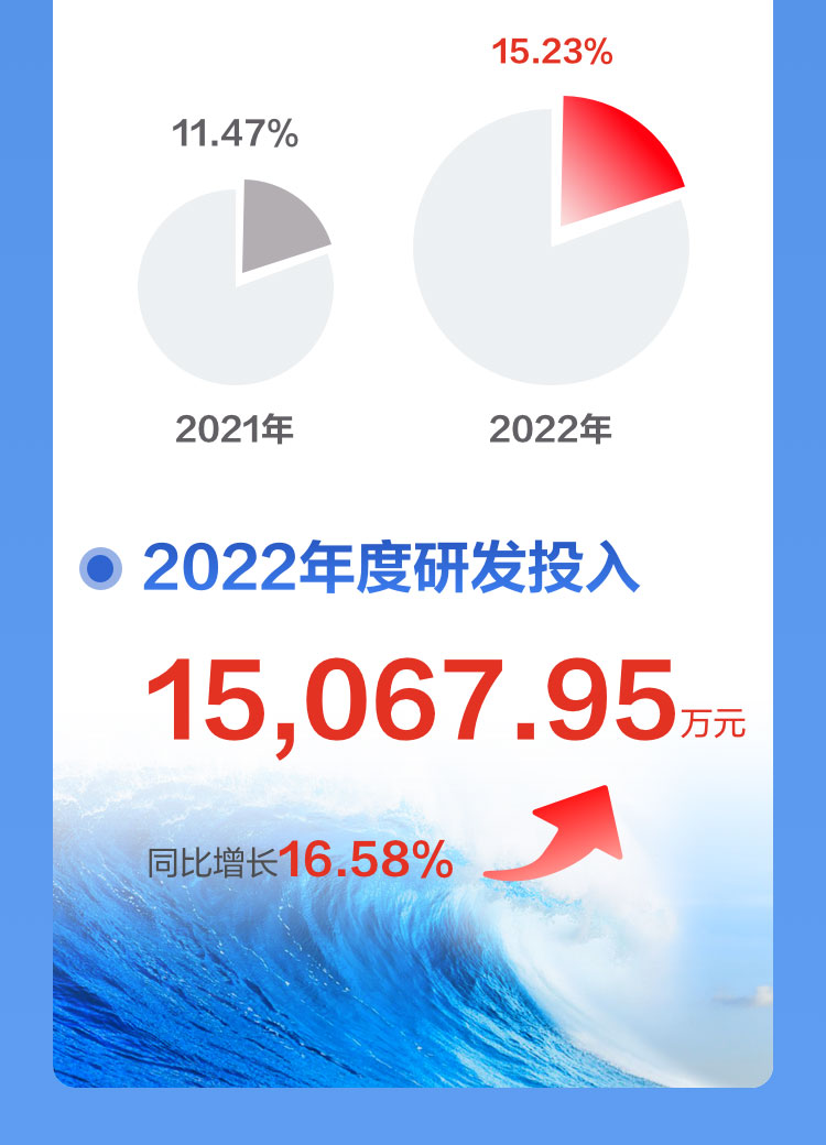 一图读懂雷速(中国)leisu·官方网页版,2022年报及2023年一季报