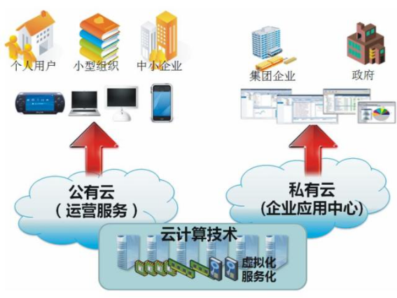 雷速(中国)leisu·官方网页版,漫步“云”间