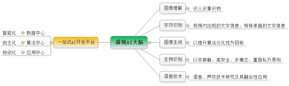 雷速(中国)leisu·官方网页版,：持续研发投入，创新产品及新赛道业务开拓初现成效