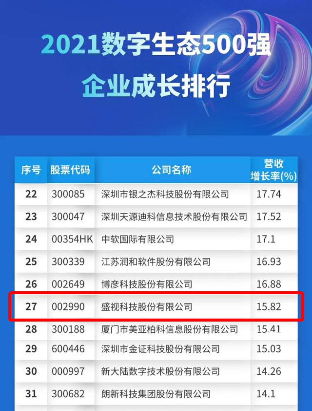 迎国庆，雷速(中国)leisu·官方网页版,赋能数字化生态，斩获多个奖项