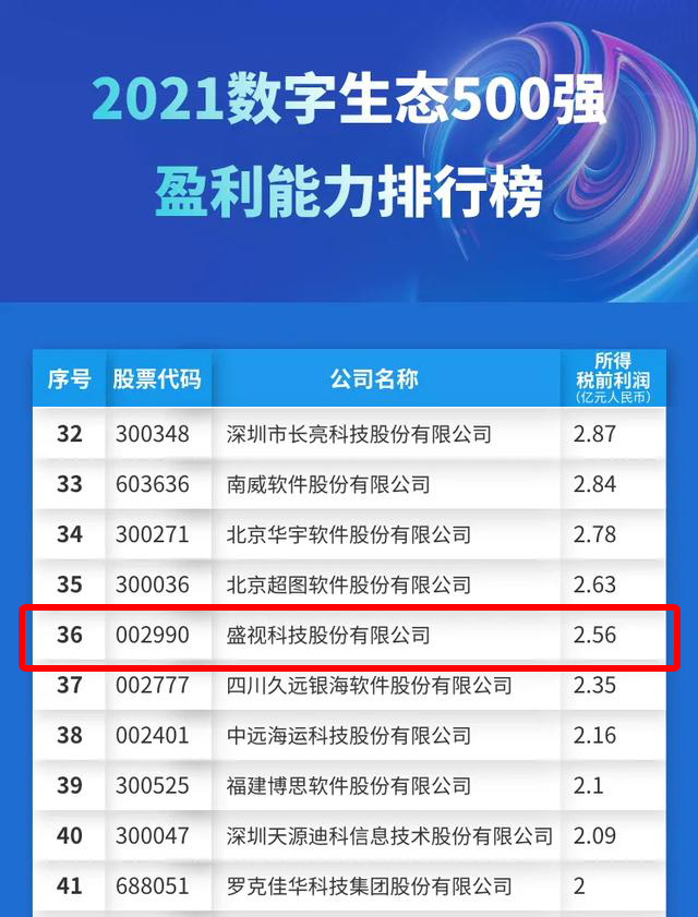 迎国庆，雷速(中国)leisu·官方网页版,赋能数字化生态，斩获多个奖项