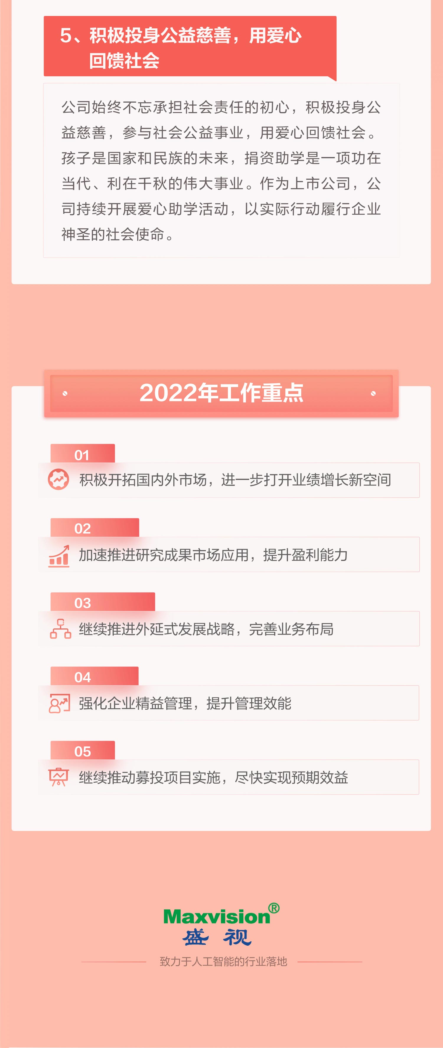一图看懂雷速(中国)leisu·官方网页版,2021年年报及2022年一季报—— 一起向未来