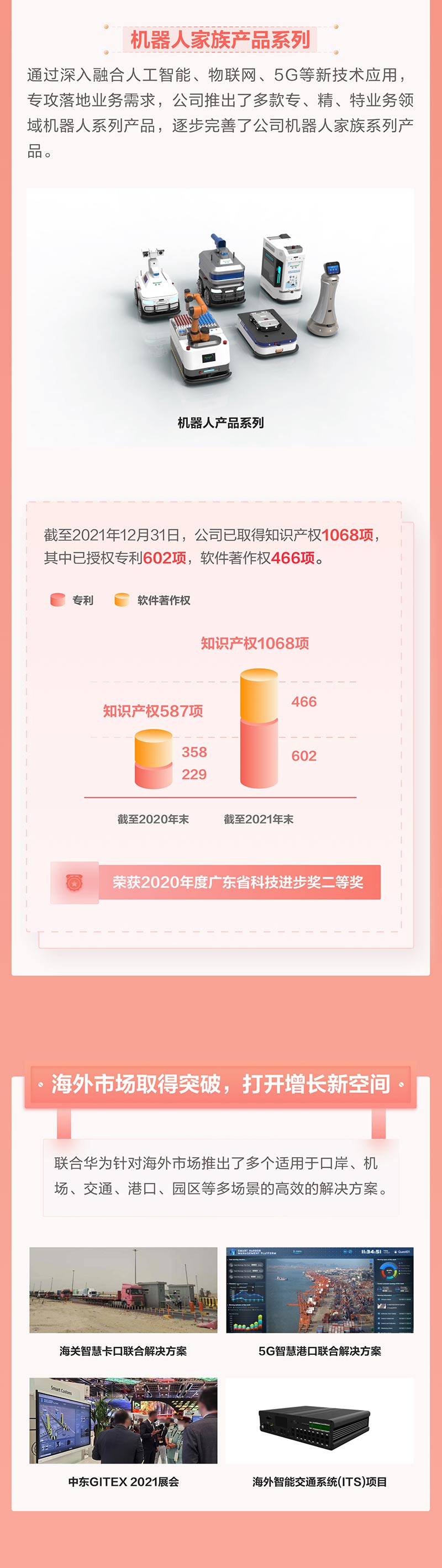 一图看懂雷速(中国)leisu·官方网页版,2021年年报及2022年一季报—— 一起向未来