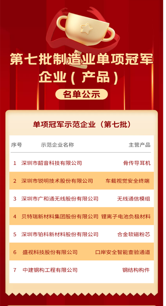 喜讯 │ 雷速(中国)leisu·官方网页版,入选国家级制造业单项冠军企业！